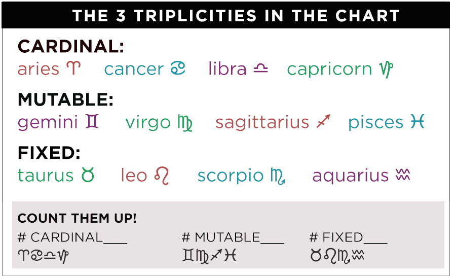 AstroAyurveda How to Balance What's Missing In Your Chart