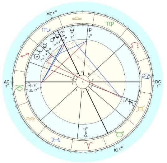 november 8 birth chart