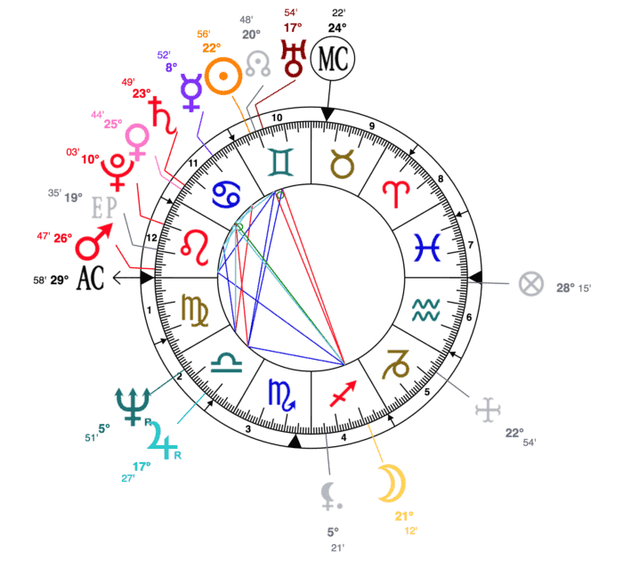 donald trump astrology chart