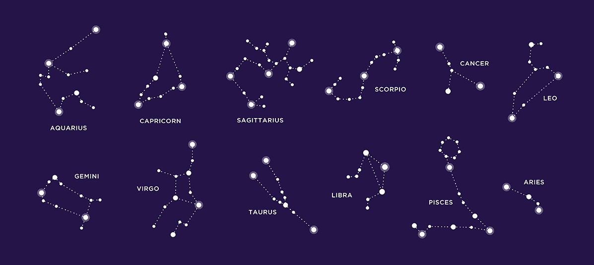 Astrological Ages Chart