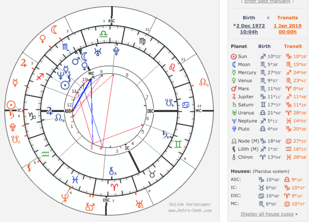 Astrological Chart Astrological Chart