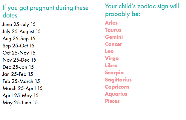 Astrology to Predict Fertility and Pregnancy: Can You Choose Your Baby's Zodiac  Sign?