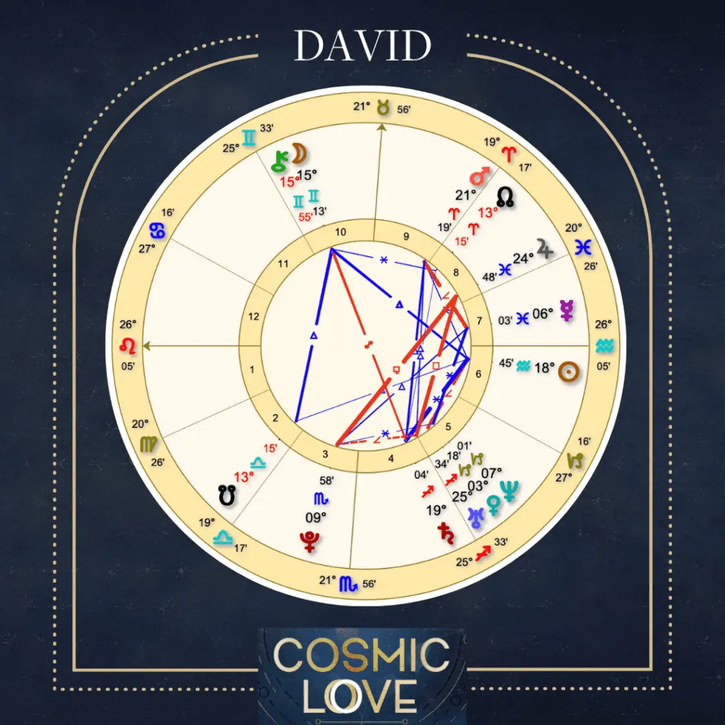 David Christopher Cosmic Love Cast, Season 1 Astrostyle Astrology