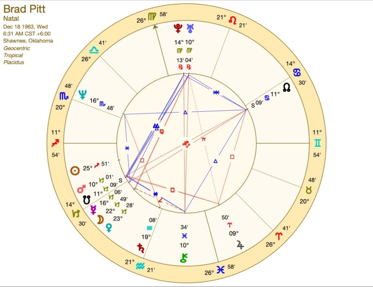 Brad Pitt Birth Chart Sagittarius Zodiac Sign Horoscope & Birthday