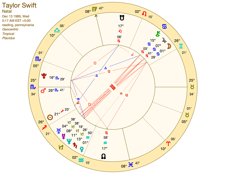 Taylor Swift Birth ChartSagittarius Zodiac Sign Horoscope & Birthday
