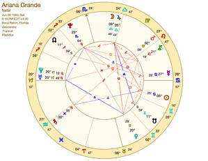 Ariana Grande Birth Chart - Cancer Zodiac Sign Horoscope & Birthday