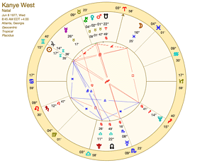 Ye/Kanye West's Birth Chart - Gemini Zodiac Sign Horoscope & Birthday ...