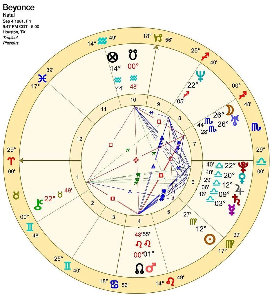 beyonce birth chart wheel