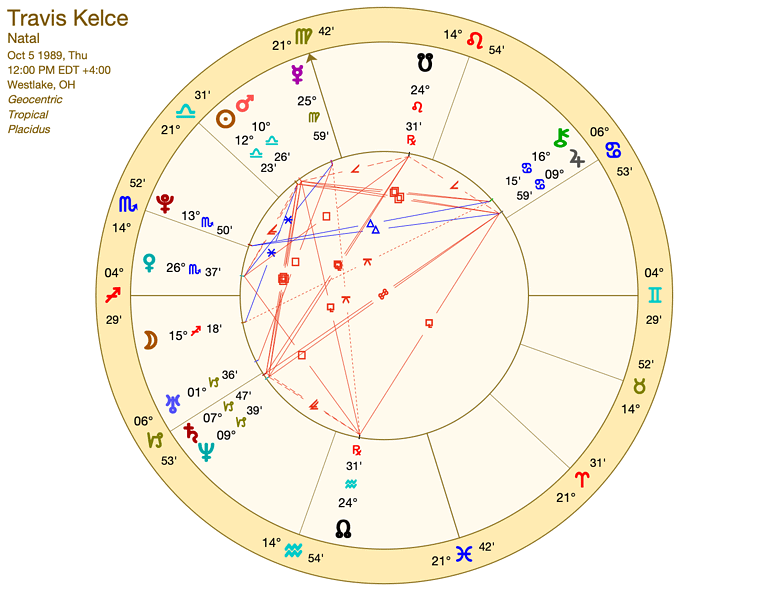 Travis Kelce Birth Chart Libra Zodiac Sign Horoscope & Birthday