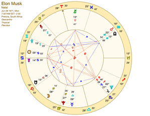 Elon Musk Birth Chart - Cancer Zodiac Sign Horoscope & Birthday
