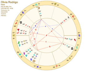 Olivia Rodrigo Birth Chart - Pisces Zodiac Sign Horoscope & Birthday