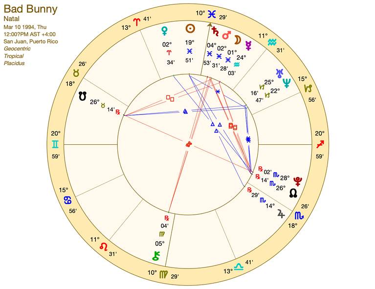 Bad Bunny Birth Chart Pisces Zodiac Sign Horoscope & Birthday