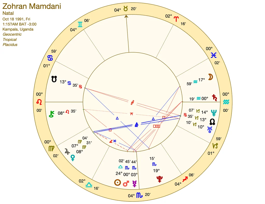 Zohran Mamdani birth chart wheel