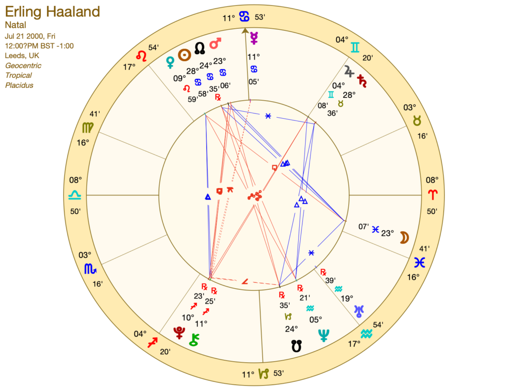 erling haaland birth chart wheel