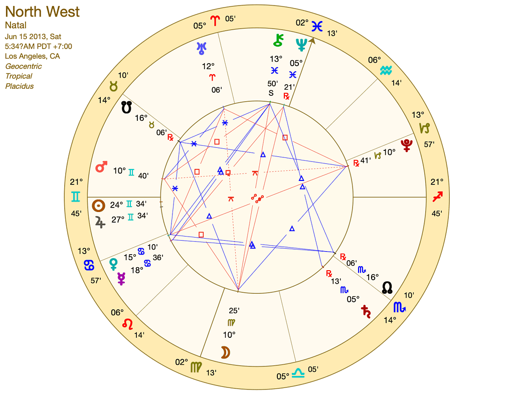 north west birth chart wheel